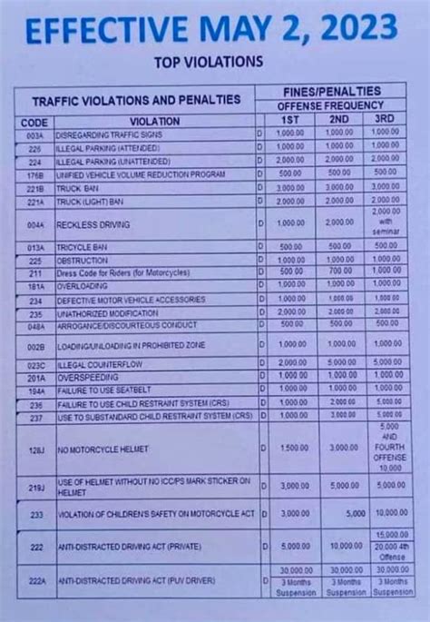 city of pasay ordinance violation receipt|MMDA Violations and Penalty Fees: What Every Motorist Must Know .